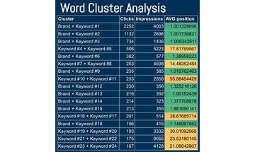 Organic Keyword Research: How to Use N-grams to Find New Opportunities